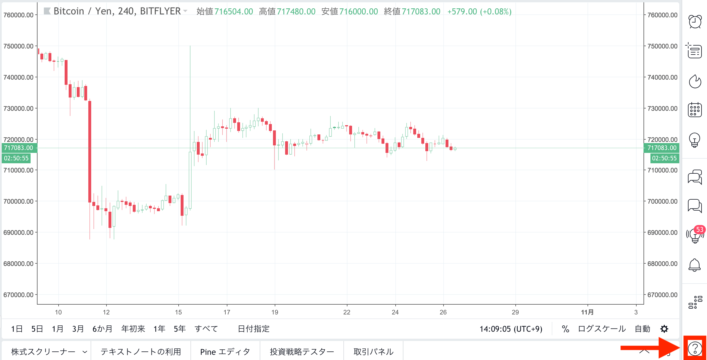 最新版 Tradingviewの便利なキーボードショートカット一覧 Trading Guild