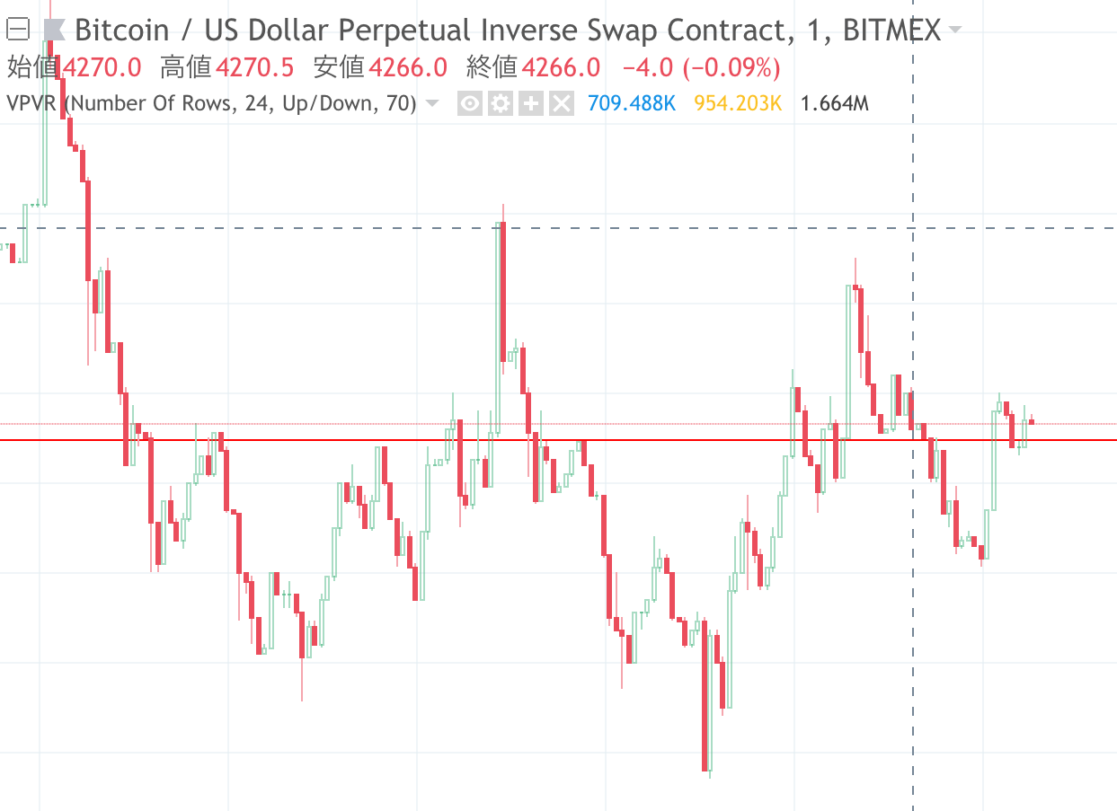 Tradingviewのチャートの基本操作 スクロール スケール変更 Trading Guild