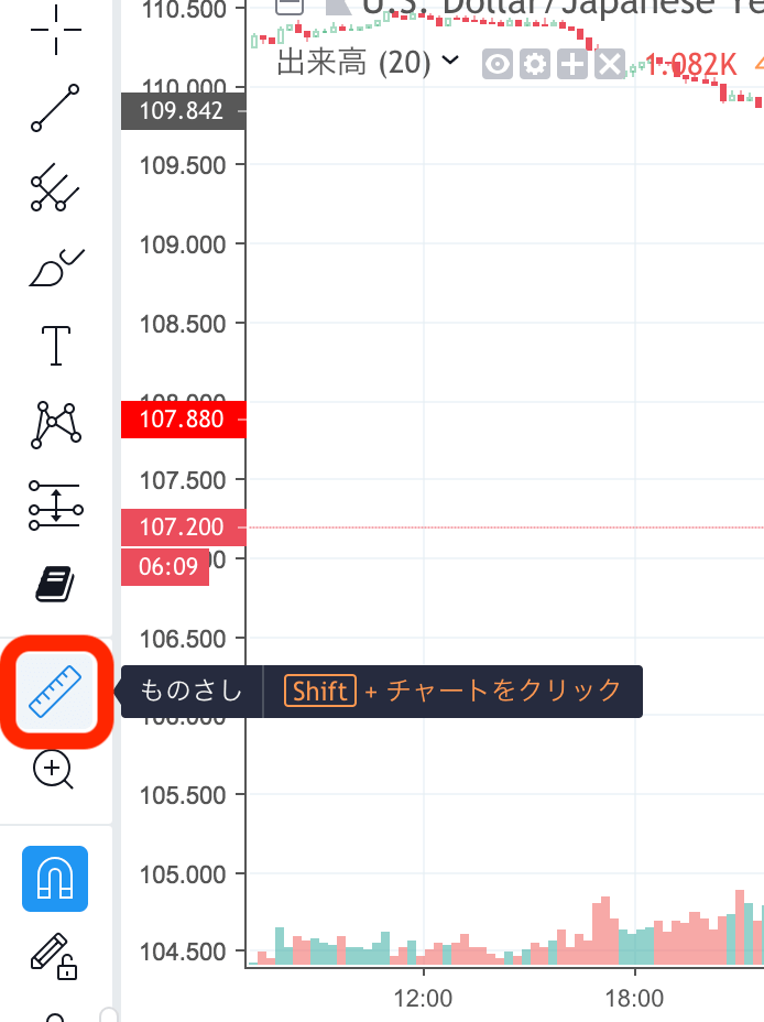 TradingViewのものさしツールボタン