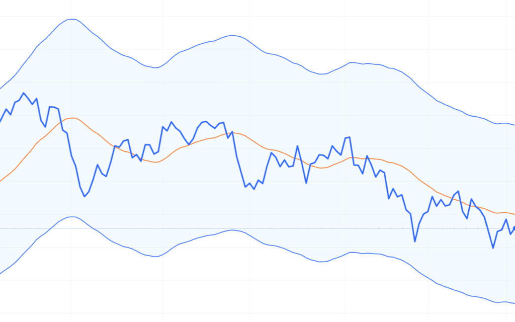 FXや株のエンベロープのチャート